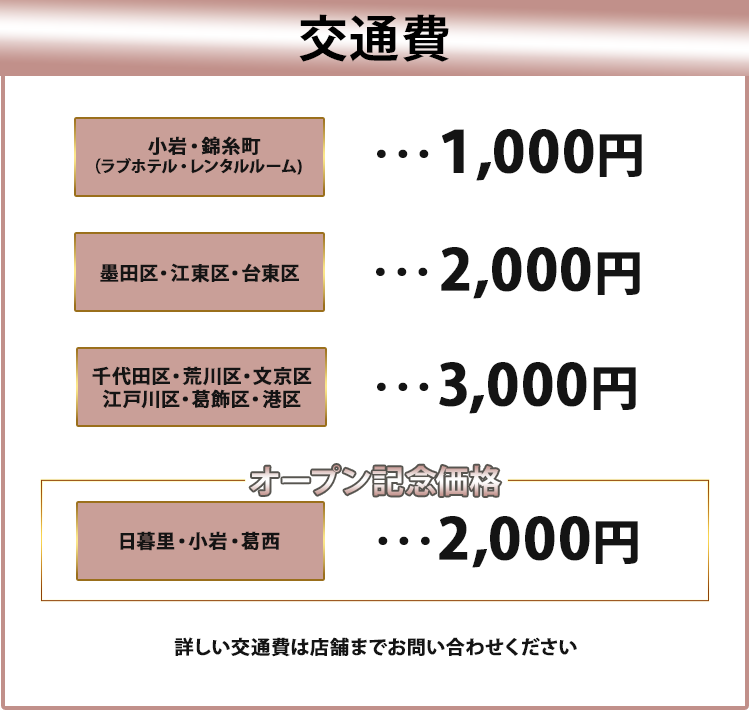 交通費